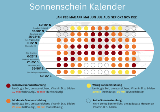 Sonnenschein Kalender